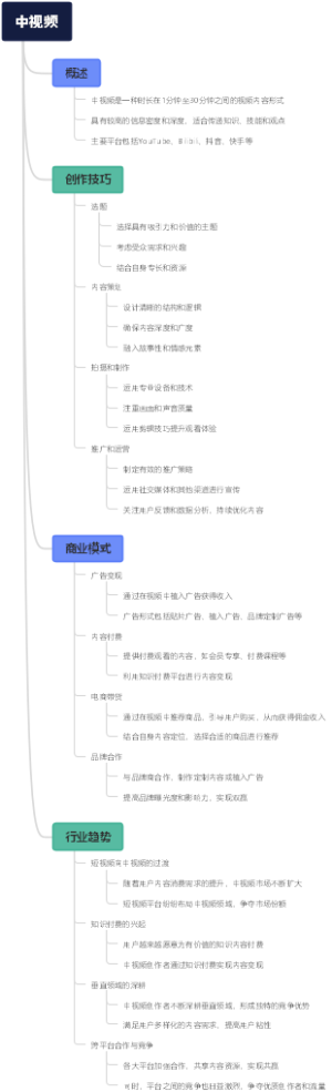 中视频