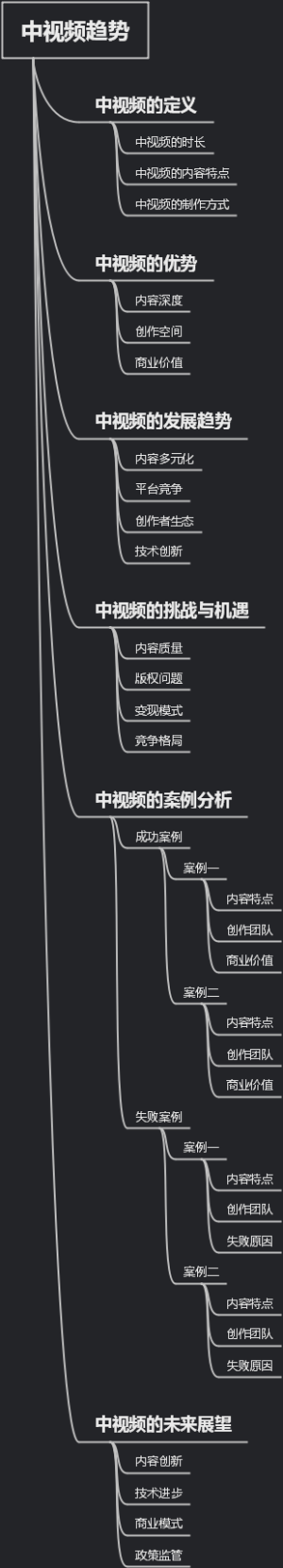 中视频趋势