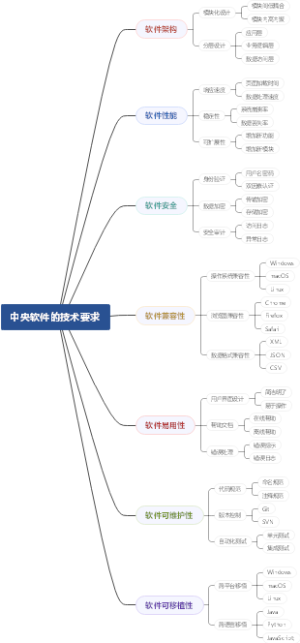 中央软件的技术要求
