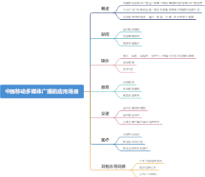 中国移动多媒体广播的应用场景