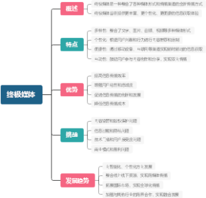终极媒体