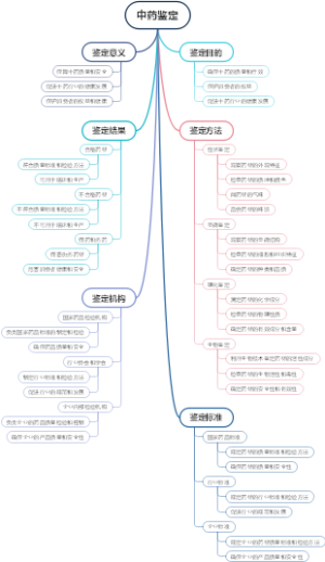 中药鉴定