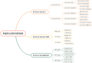 中国街区式住宅的发展