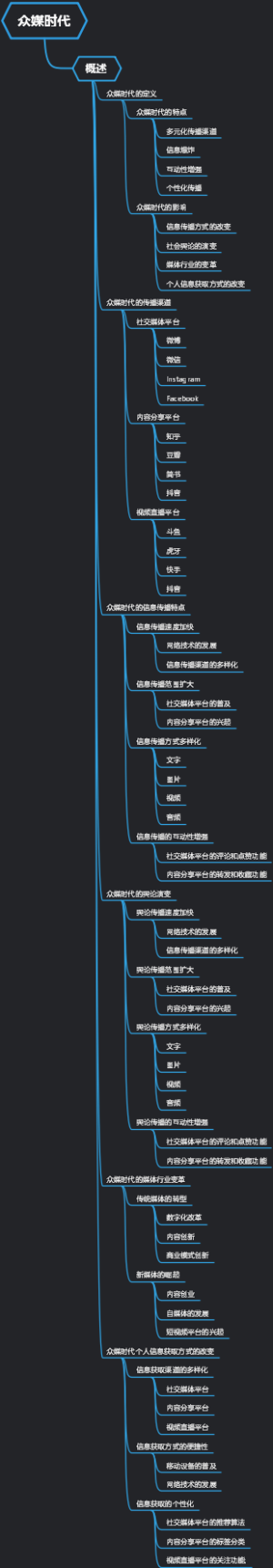众媒时代