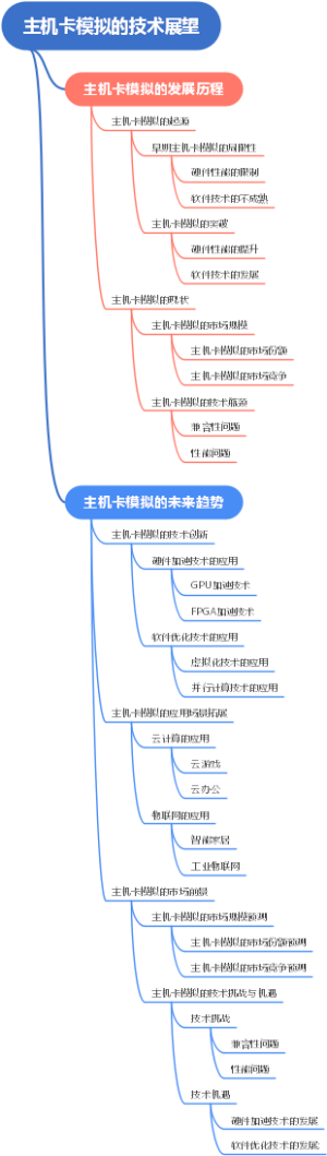 主机卡模拟的技术展望