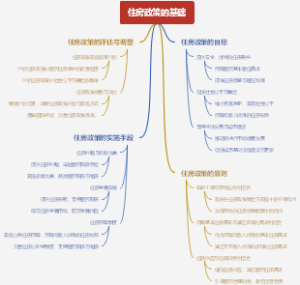 住房政策的基础