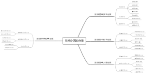 住宅小区的分类