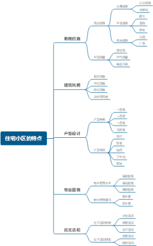 住宅小区的特点
