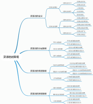 资源池的策略
