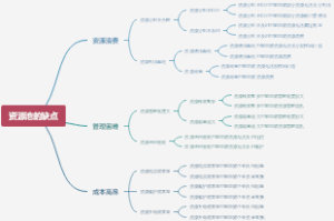 资源池的缺点