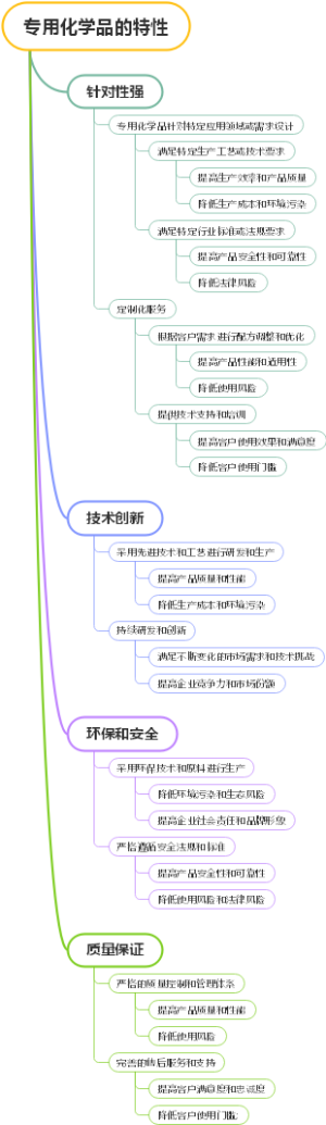 专用化学品的特性