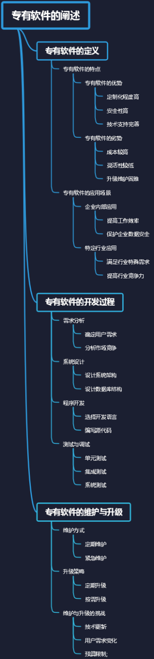 专有软件的阐述