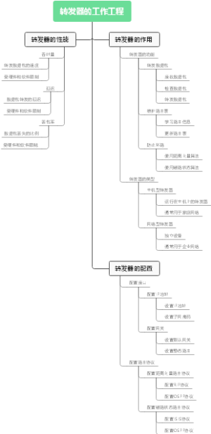 转发器的工作工程