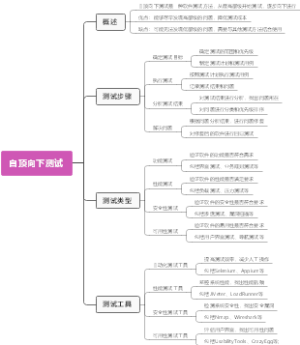 自顶向下测试