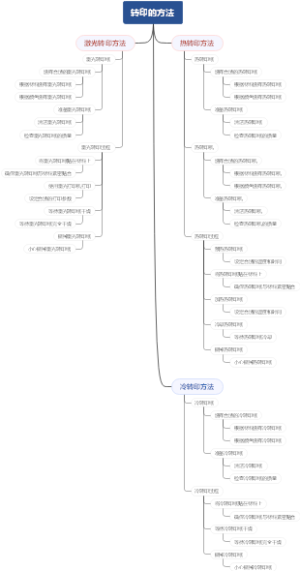 转印的方法
