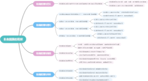 自由能源的现状