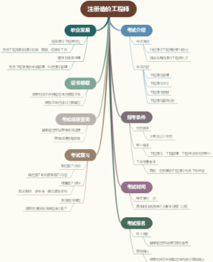 注册造价工程师