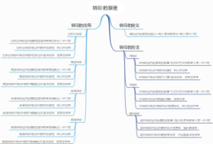 转印的原理