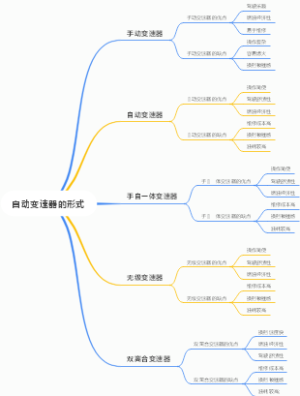 自动变速器的形式