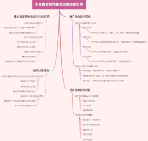 自由自由软件基金会的主要工作