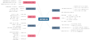 装修的前期准备