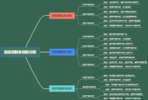 自动控制系统的分类