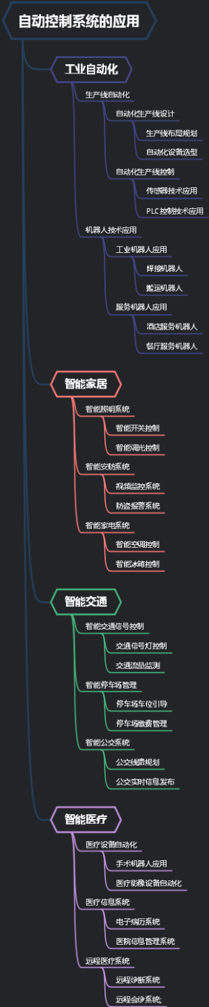 自动控制系统的应用