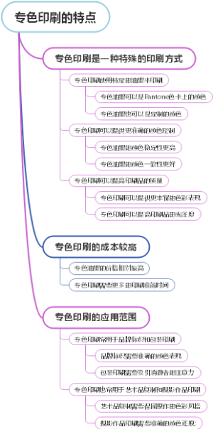 专色印刷的特点