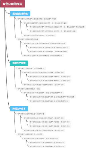 专色印刷的作用