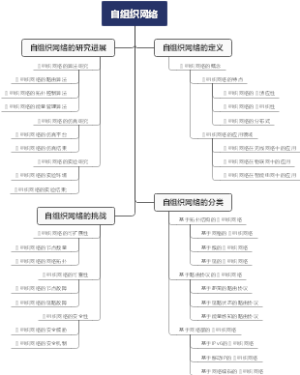 自组织网络