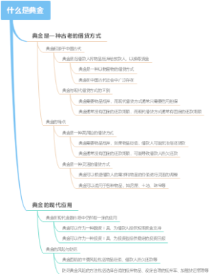 什么是典金