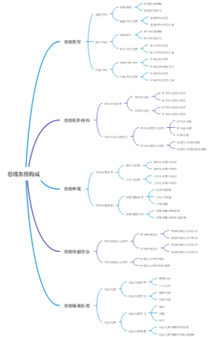 总线系统构成