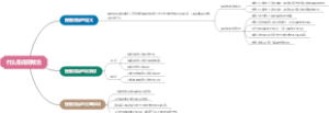 什么是提前赎当