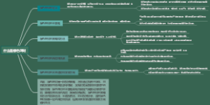 什么是绿色理财