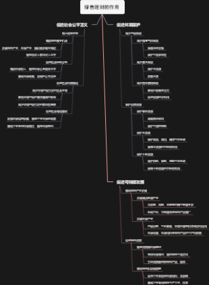绿色理财的作用