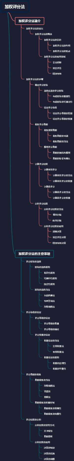 加权评分法