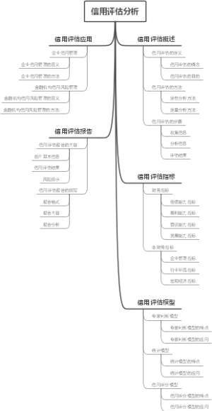 信用评估分析