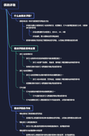 债项评级