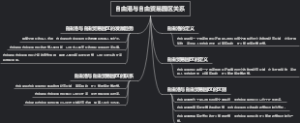 自由港与自由贸易园区关系