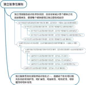 独立抽象性原则