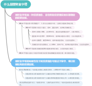 什么是理财金字塔