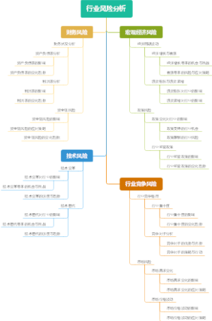 行业风险分析