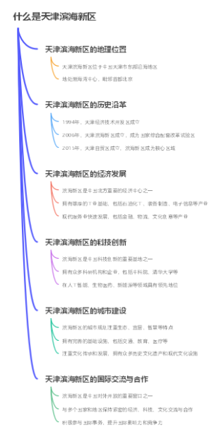 什么是天津滨海新区