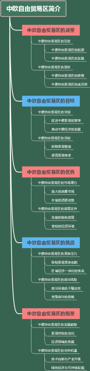 自动信托
