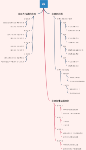 非