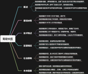 南昆铁路