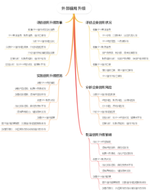 外部信用升级