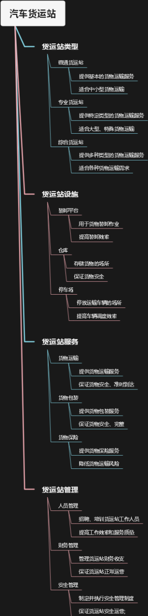 汽车货运站
