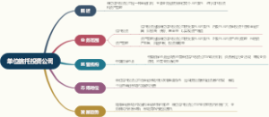 单位信托投资公司