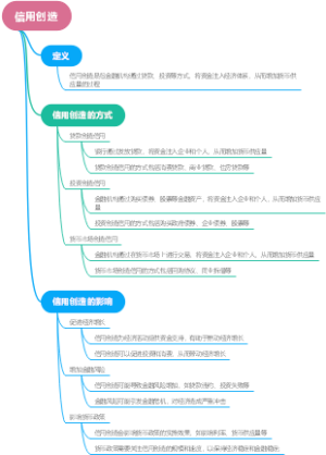 信用创造